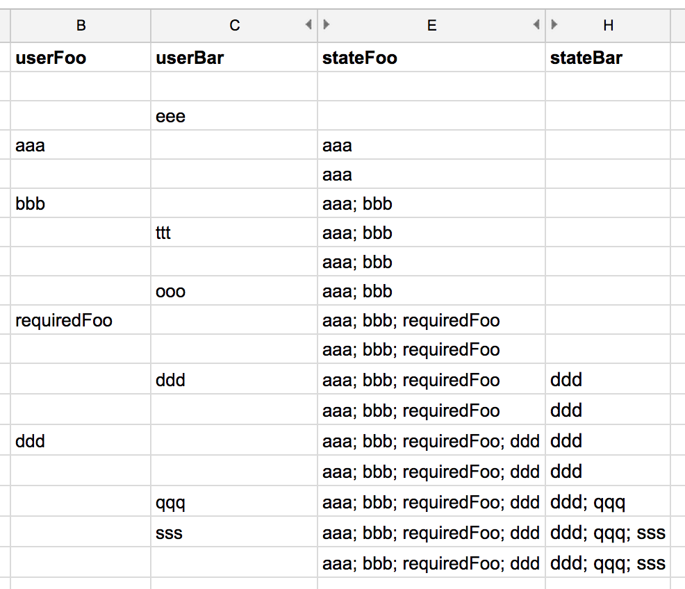 Final inputs and states